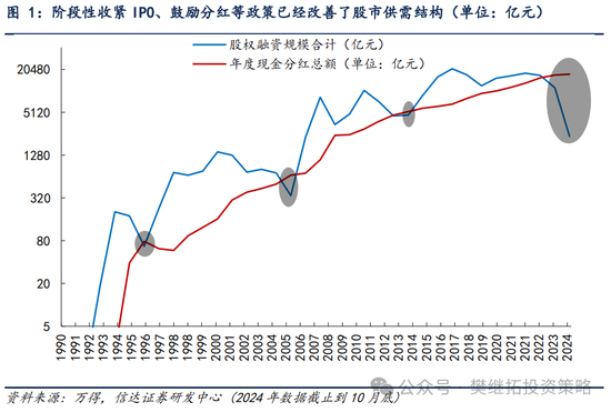 信达策略短期降温，但牛市根基还在-第1张图片