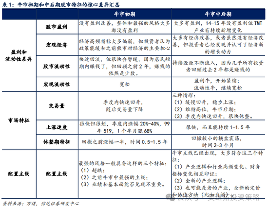 信达策略短期降温，但牛市根基还在-第4张图片