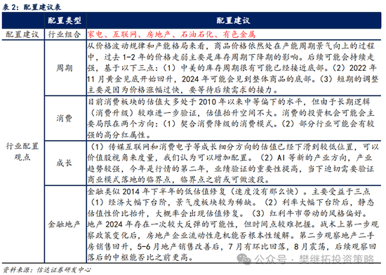 信达策略短期降温，但牛市根基还在-第5张图片