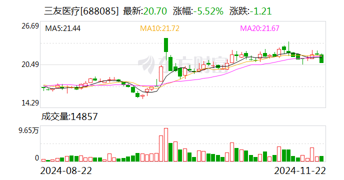 三友医疗：超声外科手术设备取得医疗器械注册证-第1张图片