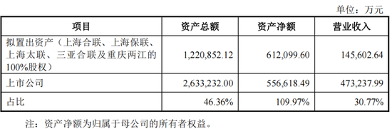 重磅！格力地产重大重组，地产落幕，转型免税！-第4张图片