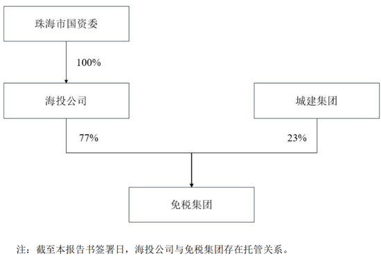 重磅！格力地产重大重组，地产落幕，转型免税！-第7张图片