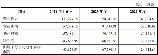 重磅！格力地产重大重组，地产落幕，转型免税！-第11张图片