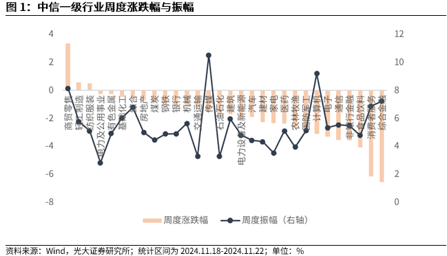【光大金工】A股转入宽幅震荡区间——金融工程市场跟踪周报20241123-第2张图片
