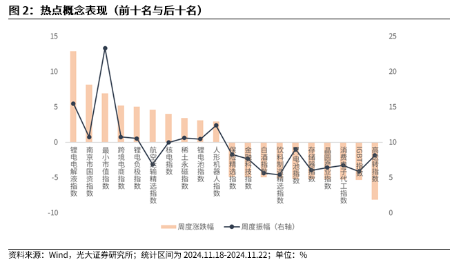 【光大金工】A股转入宽幅震荡区间——金融工程市场跟踪周报20241123-第3张图片