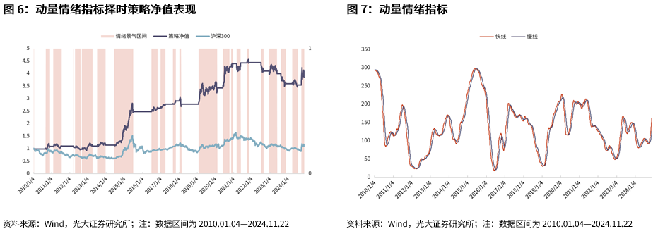 【光大金工】A股转入宽幅震荡区间——金融工程市场跟踪周报20241123-第8张图片