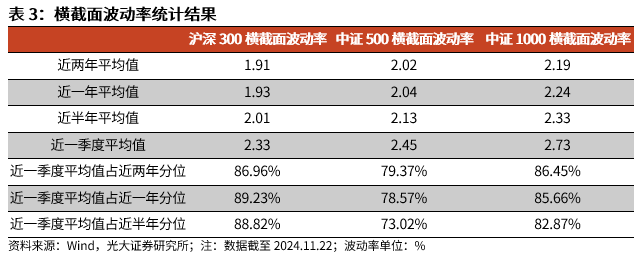 【光大金工】A股转入宽幅震荡区间——金融工程市场跟踪周报20241123-第11张图片