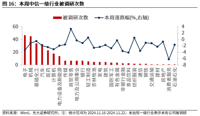 【光大金工】A股转入宽幅震荡区间——金融工程市场跟踪周报20241123-第14张图片