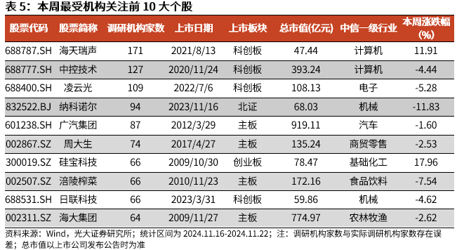 【光大金工】A股转入宽幅震荡区间——金融工程市场跟踪周报20241123-第15张图片