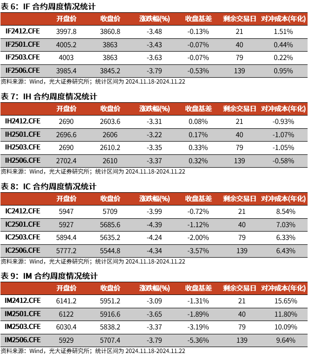 【光大金工】A股转入宽幅震荡区间——金融工程市场跟踪周报20241123-第16张图片