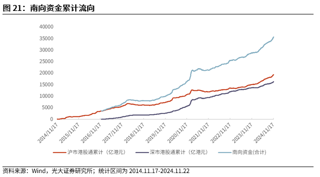 【光大金工】A股转入宽幅震荡区间——金融工程市场跟踪周报20241123-第19张图片