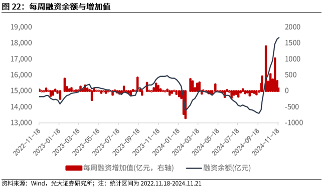 【光大金工】A股转入宽幅震荡区间——金融工程市场跟踪周报20241123-第20张图片