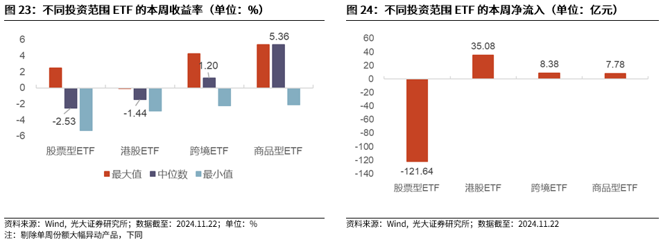 【光大金工】A股转入宽幅震荡区间——金融工程市场跟踪周报20241123-第21张图片