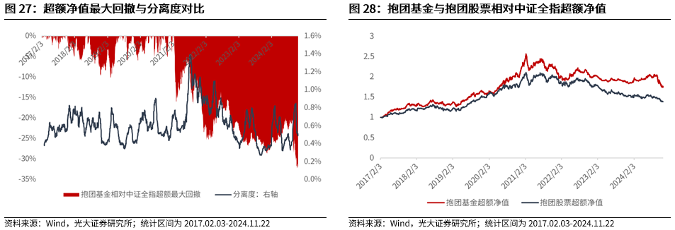 【光大金工】A股转入宽幅震荡区间——金融工程市场跟踪周报20241123-第23张图片
