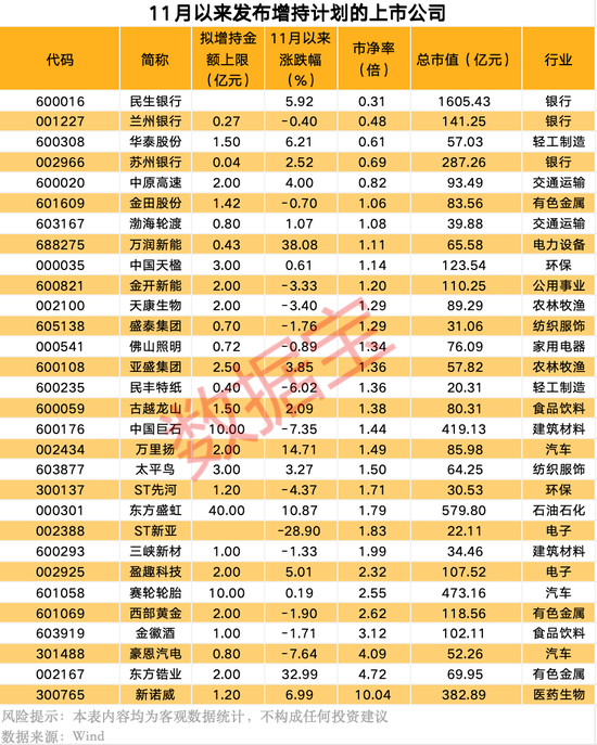 宣布了，“中字头”央企大动作！上市公司扎堆发布大额增持-第1张图片