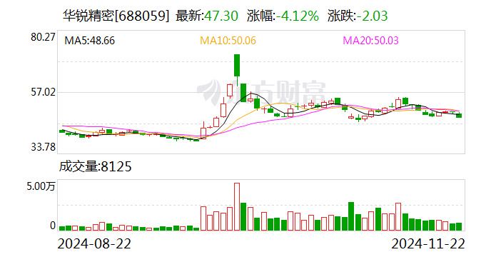 华锐精密再融资，实控人借款1.4亿元认购偿还公司贷款，应收账款增速快引问询-第1张图片