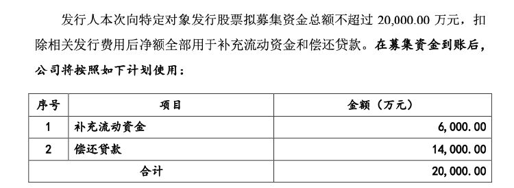 华锐精密再融资，实控人借款1.4亿元认购偿还公司贷款，应收账款增速快引问询-第3张图片