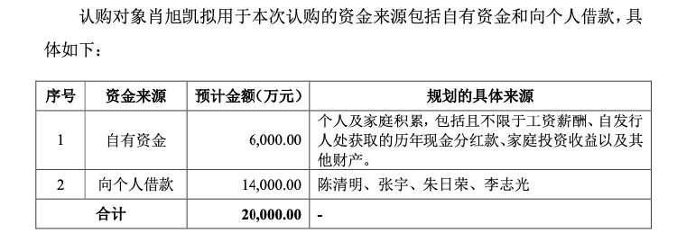 华锐精密再融资，实控人借款1.4亿元认购偿还公司贷款，应收账款增速快引问询-第4张图片