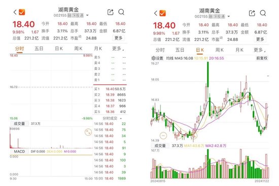 突然，6000亿元黄金！002155周末公告-第1张图片