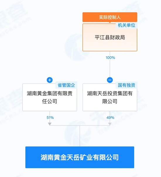 突然，6000亿元黄金！002155周末公告-第3张图片