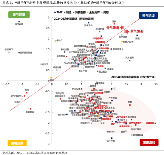兴证策略：为何近期“新半军”关注度大幅上升？后续怎么看？-第3张图片