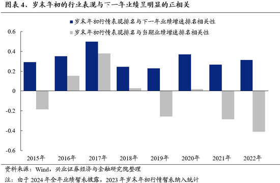 兴证策略：为何近期“新半军”关注度大幅上升？后续怎么看？-第4张图片