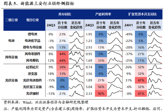 兴证策略：为何近期“新半军”关注度大幅上升？后续怎么看？-第5张图片