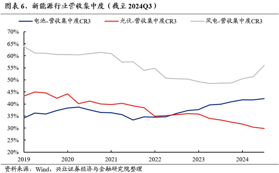 兴证策略：为何近期“新半军”关注度大幅上升？后续怎么看？-第6张图片