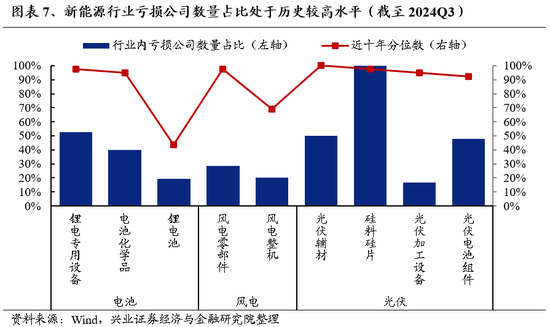 兴证策略：为何近期“新半军”关注度大幅上升？后续怎么看？-第7张图片
