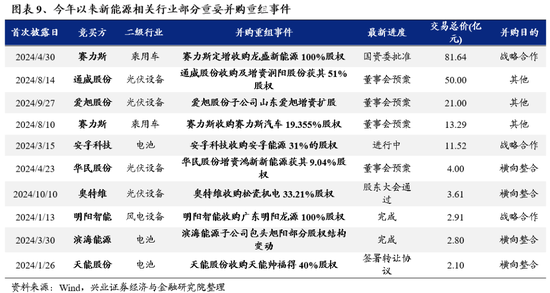 兴证策略：为何近期“新半军”关注度大幅上升？后续怎么看？-第9张图片