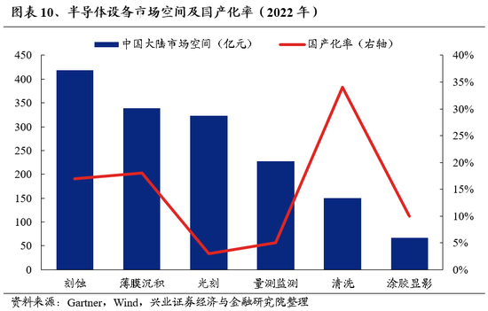 兴证策略：为何近期“新半军”关注度大幅上升？后续怎么看？-第10张图片