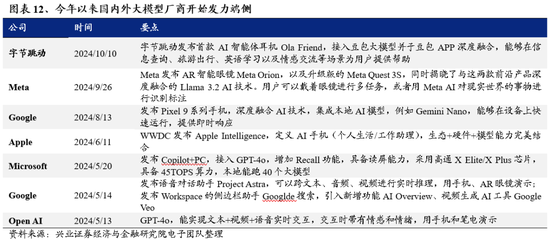 兴证策略：为何近期“新半军”关注度大幅上升？后续怎么看？-第12张图片