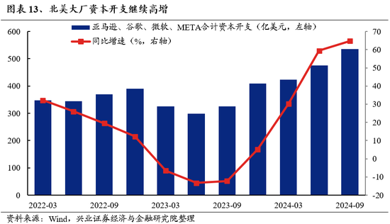 兴证策略：为何近期“新半军”关注度大幅上升？后续怎么看？-第13张图片