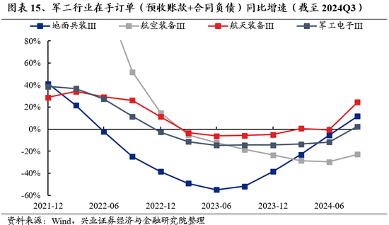 兴证策略：为何近期“新半军”关注度大幅上升？后续怎么看？-第15张图片