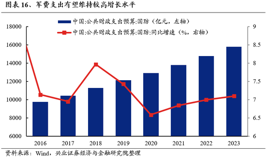 兴证策略：为何近期“新半军”关注度大幅上升？后续怎么看？-第16张图片