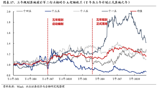 兴证策略：为何近期“新半军”关注度大幅上升？后续怎么看？-第17张图片