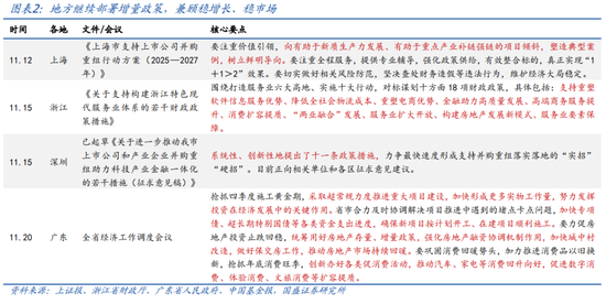 国盛宏观：2025年财政赤字率有望史上最高-第2张图片