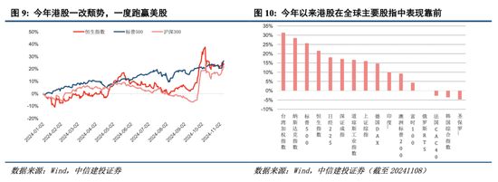 中信建投港股及美股2025年投资策略：中概科技更积极表现，美股科技盛宴仍未落幕-第2张图片