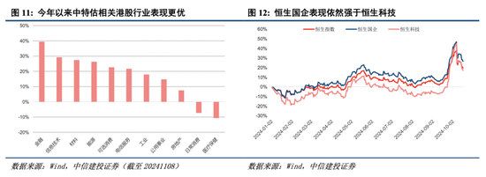 中信建投港股及美股2025年投资策略：中概科技更积极表现，美股科技盛宴仍未落幕-第3张图片