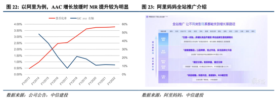 中信建投港股及美股2025年投资策略：中概科技更积极表现，美股科技盛宴仍未落幕-第4张图片