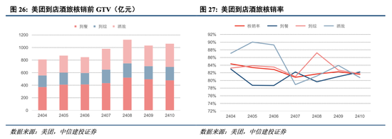 中信建投港股及美股2025年投资策略：中概科技更积极表现，美股科技盛宴仍未落幕-第5张图片