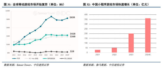 中信建投港股及美股2025年投资策略：中概科技更积极表现，美股科技盛宴仍未落幕-第7张图片