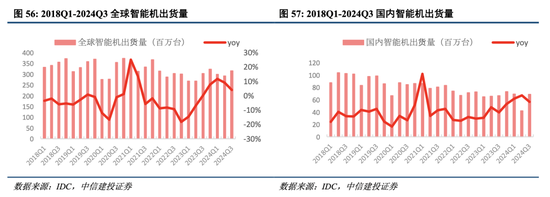中信建投港股及美股2025年投资策略：中概科技更积极表现，美股科技盛宴仍未落幕-第8张图片