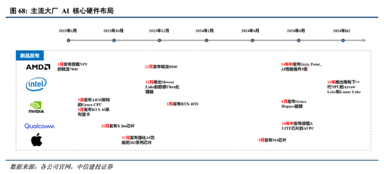 中信建投港股及美股2025年投资策略：中概科技更积极表现，美股科技盛宴仍未落幕-第9张图片