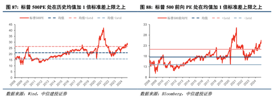 中信建投港股及美股2025年投资策略：中概科技更积极表现，美股科技盛宴仍未落幕-第10张图片