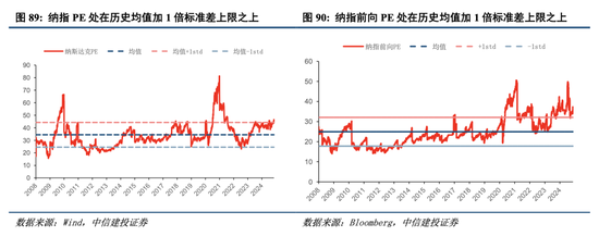 中信建投港股及美股2025年投资策略：中概科技更积极表现，美股科技盛宴仍未落幕-第11张图片
