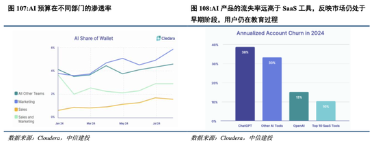 中信建投港股及美股2025年投资策略：中概科技更积极表现，美股科技盛宴仍未落幕-第13张图片