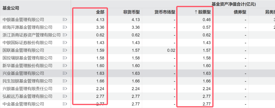 ETF“厮杀”正酣，7家公募坐拥76%！-第1张图片