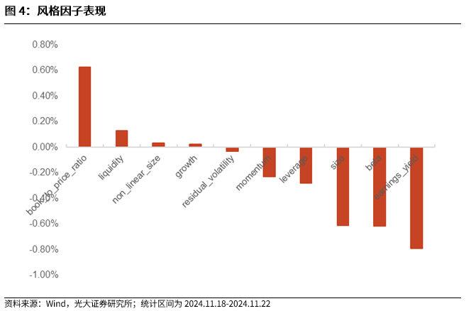 【光大金工】小市值风格占优，公募调研选股策略超额显著——量化组合跟踪周报20241123-第4张图片