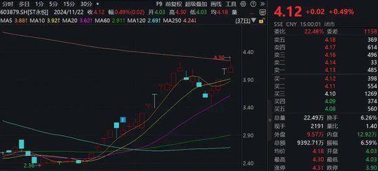 大牛股，突发！实控人被留置并立案-第1张图片
